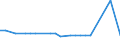 KN 23099070 /Exporte /Einheit = Preise (Euro/Tonne) /Partnerland: Guinea /Meldeland: Europäische Union /23099070:Zubereitungen, Einschl. Vormischungen, von der zur FÃ¼tterung Verwendeten Art, Weder StÃ¤rke, Glucose, Glucosesirup, Maltodextrin Noch Maltodextrinsirup, Jedoch Milcherzeugnisse Enthaltend (Ausg. Hunde- und Katzenfutter, in Aufmachungen FÃ¼r den Einzelverkauf)