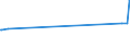 KN 23099070 /Exporte /Einheit = Preise (Euro/Tonne) /Partnerland: Sierra Leone /Meldeland: Europäische Union /23099070:Zubereitungen, Einschl. Vormischungen, von der zur FÃ¼tterung Verwendeten Art, Weder StÃ¤rke, Glucose, Glucosesirup, Maltodextrin Noch Maltodextrinsirup, Jedoch Milcherzeugnisse Enthaltend (Ausg. Hunde- und Katzenfutter, in Aufmachungen FÃ¼r den Einzelverkauf)