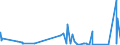 KN 23099070 /Exporte /Einheit = Preise (Euro/Tonne) /Partnerland: Nigeria /Meldeland: Eur27_2020 /23099070:Zubereitungen, Einschl. Vormischungen, von der zur FÃ¼tterung Verwendeten Art, Weder StÃ¤rke, Glucose, Glucosesirup, Maltodextrin Noch Maltodextrinsirup, Jedoch Milcherzeugnisse Enthaltend (Ausg. Hunde- und Katzenfutter, in Aufmachungen FÃ¼r den Einzelverkauf)