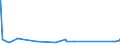 CN 23099091 /Exports /Unit = Prices (Euro/ton) /Partner: Ghana /Reporter: Eur27_2020 /23099091:Beef-pulp With Added Molasses of a Kind Used in Animal Feeding