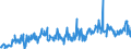 KN 23099096 /Exporte /Einheit = Preise (Euro/Tonne) /Partnerland: Niederlande /Meldeland: Eur27_2020 /23099096:Zubereitungen von der zur FÃ¼tterung Verwendeten Art, Weder StÃ¤rke, Glucose, Glucosesirup, Maltodextrin, Maltodextrinsirup Noch Milcherzeugnisse Enthaltend (Ausg. Hunde- und Katzenfutter in Aufmachungen FÃ¼r den Einzelverkauf, Solubles von Fischen Oder MeeressÃ¤ugetieren, RÃ¼ckstÃ¤nde aus der MaisstÃ¤rkegewinnung GemÃ¤ÃŸ der ZusÃ¤tzlichen Anmerkung 5 zu Kapitel 23, Ausgelaugte, Melassierte RÃ¼benschnitzel Sowie Vormischungen)