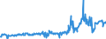 KN 23099096 /Exporte /Einheit = Preise (Euro/Tonne) /Partnerland: Italien /Meldeland: Eur27_2020 /23099096:Zubereitungen von der zur FÃ¼tterung Verwendeten Art, Weder StÃ¤rke, Glucose, Glucosesirup, Maltodextrin, Maltodextrinsirup Noch Milcherzeugnisse Enthaltend (Ausg. Hunde- und Katzenfutter in Aufmachungen FÃ¼r den Einzelverkauf, Solubles von Fischen Oder MeeressÃ¤ugetieren, RÃ¼ckstÃ¤nde aus der MaisstÃ¤rkegewinnung GemÃ¤ÃŸ der ZusÃ¤tzlichen Anmerkung 5 zu Kapitel 23, Ausgelaugte, Melassierte RÃ¼benschnitzel Sowie Vormischungen)