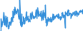 KN 23099096 /Exporte /Einheit = Preise (Euro/Tonne) /Partnerland: Ver.koenigreich /Meldeland: Eur27_2020 /23099096:Zubereitungen von der zur FÃ¼tterung Verwendeten Art, Weder StÃ¤rke, Glucose, Glucosesirup, Maltodextrin, Maltodextrinsirup Noch Milcherzeugnisse Enthaltend (Ausg. Hunde- und Katzenfutter in Aufmachungen FÃ¼r den Einzelverkauf, Solubles von Fischen Oder MeeressÃ¤ugetieren, RÃ¼ckstÃ¤nde aus der MaisstÃ¤rkegewinnung GemÃ¤ÃŸ der ZusÃ¤tzlichen Anmerkung 5 zu Kapitel 23, Ausgelaugte, Melassierte RÃ¼benschnitzel Sowie Vormischungen)