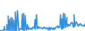 KN 23099096 /Exporte /Einheit = Preise (Euro/Tonne) /Partnerland: Daenemark /Meldeland: Eur27_2020 /23099096:Zubereitungen von der zur FÃ¼tterung Verwendeten Art, Weder StÃ¤rke, Glucose, Glucosesirup, Maltodextrin, Maltodextrinsirup Noch Milcherzeugnisse Enthaltend (Ausg. Hunde- und Katzenfutter in Aufmachungen FÃ¼r den Einzelverkauf, Solubles von Fischen Oder MeeressÃ¤ugetieren, RÃ¼ckstÃ¤nde aus der MaisstÃ¤rkegewinnung GemÃ¤ÃŸ der ZusÃ¤tzlichen Anmerkung 5 zu Kapitel 23, Ausgelaugte, Melassierte RÃ¼benschnitzel Sowie Vormischungen)