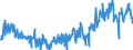 KN 23099096 /Exporte /Einheit = Preise (Euro/Tonne) /Partnerland: Griechenland /Meldeland: Eur27_2020 /23099096:Zubereitungen von der zur FÃ¼tterung Verwendeten Art, Weder StÃ¤rke, Glucose, Glucosesirup, Maltodextrin, Maltodextrinsirup Noch Milcherzeugnisse Enthaltend (Ausg. Hunde- und Katzenfutter in Aufmachungen FÃ¼r den Einzelverkauf, Solubles von Fischen Oder MeeressÃ¤ugetieren, RÃ¼ckstÃ¤nde aus der MaisstÃ¤rkegewinnung GemÃ¤ÃŸ der ZusÃ¤tzlichen Anmerkung 5 zu Kapitel 23, Ausgelaugte, Melassierte RÃ¼benschnitzel Sowie Vormischungen)