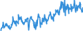 KN 23099096 /Exporte /Einheit = Preise (Euro/Tonne) /Partnerland: Spanien /Meldeland: Eur27_2020 /23099096:Zubereitungen von der zur FÃ¼tterung Verwendeten Art, Weder StÃ¤rke, Glucose, Glucosesirup, Maltodextrin, Maltodextrinsirup Noch Milcherzeugnisse Enthaltend (Ausg. Hunde- und Katzenfutter in Aufmachungen FÃ¼r den Einzelverkauf, Solubles von Fischen Oder MeeressÃ¤ugetieren, RÃ¼ckstÃ¤nde aus der MaisstÃ¤rkegewinnung GemÃ¤ÃŸ der ZusÃ¤tzlichen Anmerkung 5 zu Kapitel 23, Ausgelaugte, Melassierte RÃ¼benschnitzel Sowie Vormischungen)