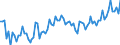 KN 23099096 /Exporte /Einheit = Preise (Euro/Tonne) /Partnerland: Ver.koenigreich(Nordirland) /Meldeland: Eur27_2020 /23099096:Zubereitungen von der zur FÃ¼tterung Verwendeten Art, Weder StÃ¤rke, Glucose, Glucosesirup, Maltodextrin, Maltodextrinsirup Noch Milcherzeugnisse Enthaltend (Ausg. Hunde- und Katzenfutter in Aufmachungen FÃ¼r den Einzelverkauf, Solubles von Fischen Oder MeeressÃ¤ugetieren, RÃ¼ckstÃ¤nde aus der MaisstÃ¤rkegewinnung GemÃ¤ÃŸ der ZusÃ¤tzlichen Anmerkung 5 zu Kapitel 23, Ausgelaugte, Melassierte RÃ¼benschnitzel Sowie Vormischungen)