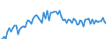 KN 23099096 /Exporte /Einheit = Preise (Euro/Tonne) /Partnerland: Ver.koenigreich(Ohne Nordirland) /Meldeland: Eur27_2020 /23099096:Zubereitungen von der zur FÃ¼tterung Verwendeten Art, Weder StÃ¤rke, Glucose, Glucosesirup, Maltodextrin, Maltodextrinsirup Noch Milcherzeugnisse Enthaltend (Ausg. Hunde- und Katzenfutter in Aufmachungen FÃ¼r den Einzelverkauf, Solubles von Fischen Oder MeeressÃ¤ugetieren, RÃ¼ckstÃ¤nde aus der MaisstÃ¤rkegewinnung GemÃ¤ÃŸ der ZusÃ¤tzlichen Anmerkung 5 zu Kapitel 23, Ausgelaugte, Melassierte RÃ¼benschnitzel Sowie Vormischungen)