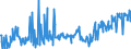 KN 23099096 /Exporte /Einheit = Preise (Euro/Tonne) /Partnerland: Ceuta /Meldeland: Eur27_2020 /23099096:Zubereitungen von der zur FÃ¼tterung Verwendeten Art, Weder StÃ¤rke, Glucose, Glucosesirup, Maltodextrin, Maltodextrinsirup Noch Milcherzeugnisse Enthaltend (Ausg. Hunde- und Katzenfutter in Aufmachungen FÃ¼r den Einzelverkauf, Solubles von Fischen Oder MeeressÃ¤ugetieren, RÃ¼ckstÃ¤nde aus der MaisstÃ¤rkegewinnung GemÃ¤ÃŸ der ZusÃ¤tzlichen Anmerkung 5 zu Kapitel 23, Ausgelaugte, Melassierte RÃ¼benschnitzel Sowie Vormischungen)