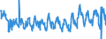KN 23099096 /Exporte /Einheit = Preise (Euro/Tonne) /Partnerland: Schweden /Meldeland: Eur27_2020 /23099096:Zubereitungen von der zur FÃ¼tterung Verwendeten Art, Weder StÃ¤rke, Glucose, Glucosesirup, Maltodextrin, Maltodextrinsirup Noch Milcherzeugnisse Enthaltend (Ausg. Hunde- und Katzenfutter in Aufmachungen FÃ¼r den Einzelverkauf, Solubles von Fischen Oder MeeressÃ¤ugetieren, RÃ¼ckstÃ¤nde aus der MaisstÃ¤rkegewinnung GemÃ¤ÃŸ der ZusÃ¤tzlichen Anmerkung 5 zu Kapitel 23, Ausgelaugte, Melassierte RÃ¼benschnitzel Sowie Vormischungen)