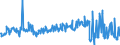 KN 23099096 /Exporte /Einheit = Preise (Euro/Tonne) /Partnerland: Finnland /Meldeland: Eur27_2020 /23099096:Zubereitungen von der zur FÃ¼tterung Verwendeten Art, Weder StÃ¤rke, Glucose, Glucosesirup, Maltodextrin, Maltodextrinsirup Noch Milcherzeugnisse Enthaltend (Ausg. Hunde- und Katzenfutter in Aufmachungen FÃ¼r den Einzelverkauf, Solubles von Fischen Oder MeeressÃ¤ugetieren, RÃ¼ckstÃ¤nde aus der MaisstÃ¤rkegewinnung GemÃ¤ÃŸ der ZusÃ¤tzlichen Anmerkung 5 zu Kapitel 23, Ausgelaugte, Melassierte RÃ¼benschnitzel Sowie Vormischungen)