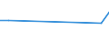KN 23099096 /Exporte /Einheit = Preise (Euro/Tonne) /Partnerland: Vatikanstadt /Meldeland: Europäische Union /23099096:Zubereitungen von der zur FÃ¼tterung Verwendeten Art, Weder StÃ¤rke, Glucose, Glucosesirup, Maltodextrin, Maltodextrinsirup Noch Milcherzeugnisse Enthaltend (Ausg. Hunde- und Katzenfutter in Aufmachungen FÃ¼r den Einzelverkauf, Solubles von Fischen Oder MeeressÃ¤ugetieren, RÃ¼ckstÃ¤nde aus der MaisstÃ¤rkegewinnung GemÃ¤ÃŸ der ZusÃ¤tzlichen Anmerkung 5 zu Kapitel 23, Ausgelaugte, Melassierte RÃ¼benschnitzel Sowie Vormischungen)