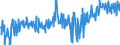 KN 23099096 /Exporte /Einheit = Preise (Euro/Tonne) /Partnerland: Tuerkei /Meldeland: Eur27_2020 /23099096:Zubereitungen von der zur FÃ¼tterung Verwendeten Art, Weder StÃ¤rke, Glucose, Glucosesirup, Maltodextrin, Maltodextrinsirup Noch Milcherzeugnisse Enthaltend (Ausg. Hunde- und Katzenfutter in Aufmachungen FÃ¼r den Einzelverkauf, Solubles von Fischen Oder MeeressÃ¤ugetieren, RÃ¼ckstÃ¤nde aus der MaisstÃ¤rkegewinnung GemÃ¤ÃŸ der ZusÃ¤tzlichen Anmerkung 5 zu Kapitel 23, Ausgelaugte, Melassierte RÃ¼benschnitzel Sowie Vormischungen)