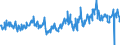 KN 23099096 /Exporte /Einheit = Preise (Euro/Tonne) /Partnerland: Lettland /Meldeland: Eur27_2020 /23099096:Zubereitungen von der zur FÃ¼tterung Verwendeten Art, Weder StÃ¤rke, Glucose, Glucosesirup, Maltodextrin, Maltodextrinsirup Noch Milcherzeugnisse Enthaltend (Ausg. Hunde- und Katzenfutter in Aufmachungen FÃ¼r den Einzelverkauf, Solubles von Fischen Oder MeeressÃ¤ugetieren, RÃ¼ckstÃ¤nde aus der MaisstÃ¤rkegewinnung GemÃ¤ÃŸ der ZusÃ¤tzlichen Anmerkung 5 zu Kapitel 23, Ausgelaugte, Melassierte RÃ¼benschnitzel Sowie Vormischungen)