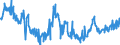 KN 23099096 /Exporte /Einheit = Preise (Euro/Tonne) /Partnerland: Litauen /Meldeland: Eur27_2020 /23099096:Zubereitungen von der zur FÃ¼tterung Verwendeten Art, Weder StÃ¤rke, Glucose, Glucosesirup, Maltodextrin, Maltodextrinsirup Noch Milcherzeugnisse Enthaltend (Ausg. Hunde- und Katzenfutter in Aufmachungen FÃ¼r den Einzelverkauf, Solubles von Fischen Oder MeeressÃ¤ugetieren, RÃ¼ckstÃ¤nde aus der MaisstÃ¤rkegewinnung GemÃ¤ÃŸ der ZusÃ¤tzlichen Anmerkung 5 zu Kapitel 23, Ausgelaugte, Melassierte RÃ¼benschnitzel Sowie Vormischungen)