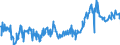KN 23099096 /Exporte /Einheit = Preise (Euro/Tonne) /Partnerland: Polen /Meldeland: Eur27_2020 /23099096:Zubereitungen von der zur FÃ¼tterung Verwendeten Art, Weder StÃ¤rke, Glucose, Glucosesirup, Maltodextrin, Maltodextrinsirup Noch Milcherzeugnisse Enthaltend (Ausg. Hunde- und Katzenfutter in Aufmachungen FÃ¼r den Einzelverkauf, Solubles von Fischen Oder MeeressÃ¤ugetieren, RÃ¼ckstÃ¤nde aus der MaisstÃ¤rkegewinnung GemÃ¤ÃŸ der ZusÃ¤tzlichen Anmerkung 5 zu Kapitel 23, Ausgelaugte, Melassierte RÃ¼benschnitzel Sowie Vormischungen)