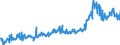 KN 23099096 /Exporte /Einheit = Preise (Euro/Tonne) /Partnerland: Tschechien /Meldeland: Eur27_2020 /23099096:Zubereitungen von der zur FÃ¼tterung Verwendeten Art, Weder StÃ¤rke, Glucose, Glucosesirup, Maltodextrin, Maltodextrinsirup Noch Milcherzeugnisse Enthaltend (Ausg. Hunde- und Katzenfutter in Aufmachungen FÃ¼r den Einzelverkauf, Solubles von Fischen Oder MeeressÃ¤ugetieren, RÃ¼ckstÃ¤nde aus der MaisstÃ¤rkegewinnung GemÃ¤ÃŸ der ZusÃ¤tzlichen Anmerkung 5 zu Kapitel 23, Ausgelaugte, Melassierte RÃ¼benschnitzel Sowie Vormischungen)