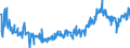 KN 23099096 /Exporte /Einheit = Preise (Euro/Tonne) /Partnerland: Slowakei /Meldeland: Eur27_2020 /23099096:Zubereitungen von der zur FÃ¼tterung Verwendeten Art, Weder StÃ¤rke, Glucose, Glucosesirup, Maltodextrin, Maltodextrinsirup Noch Milcherzeugnisse Enthaltend (Ausg. Hunde- und Katzenfutter in Aufmachungen FÃ¼r den Einzelverkauf, Solubles von Fischen Oder MeeressÃ¤ugetieren, RÃ¼ckstÃ¤nde aus der MaisstÃ¤rkegewinnung GemÃ¤ÃŸ der ZusÃ¤tzlichen Anmerkung 5 zu Kapitel 23, Ausgelaugte, Melassierte RÃ¼benschnitzel Sowie Vormischungen)