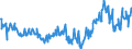 KN 23099096 /Exporte /Einheit = Preise (Euro/Tonne) /Partnerland: Ungarn /Meldeland: Eur27_2020 /23099096:Zubereitungen von der zur FÃ¼tterung Verwendeten Art, Weder StÃ¤rke, Glucose, Glucosesirup, Maltodextrin, Maltodextrinsirup Noch Milcherzeugnisse Enthaltend (Ausg. Hunde- und Katzenfutter in Aufmachungen FÃ¼r den Einzelverkauf, Solubles von Fischen Oder MeeressÃ¤ugetieren, RÃ¼ckstÃ¤nde aus der MaisstÃ¤rkegewinnung GemÃ¤ÃŸ der ZusÃ¤tzlichen Anmerkung 5 zu Kapitel 23, Ausgelaugte, Melassierte RÃ¼benschnitzel Sowie Vormischungen)