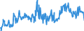 KN 23099096 /Exporte /Einheit = Preise (Euro/Tonne) /Partnerland: Ukraine /Meldeland: Eur27_2020 /23099096:Zubereitungen von der zur FÃ¼tterung Verwendeten Art, Weder StÃ¤rke, Glucose, Glucosesirup, Maltodextrin, Maltodextrinsirup Noch Milcherzeugnisse Enthaltend (Ausg. Hunde- und Katzenfutter in Aufmachungen FÃ¼r den Einzelverkauf, Solubles von Fischen Oder MeeressÃ¤ugetieren, RÃ¼ckstÃ¤nde aus der MaisstÃ¤rkegewinnung GemÃ¤ÃŸ der ZusÃ¤tzlichen Anmerkung 5 zu Kapitel 23, Ausgelaugte, Melassierte RÃ¼benschnitzel Sowie Vormischungen)