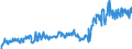 KN 23099096 /Exporte /Einheit = Preise (Euro/Tonne) /Partnerland: Russland /Meldeland: Eur27_2020 /23099096:Zubereitungen von der zur FÃ¼tterung Verwendeten Art, Weder StÃ¤rke, Glucose, Glucosesirup, Maltodextrin, Maltodextrinsirup Noch Milcherzeugnisse Enthaltend (Ausg. Hunde- und Katzenfutter in Aufmachungen FÃ¼r den Einzelverkauf, Solubles von Fischen Oder MeeressÃ¤ugetieren, RÃ¼ckstÃ¤nde aus der MaisstÃ¤rkegewinnung GemÃ¤ÃŸ der ZusÃ¤tzlichen Anmerkung 5 zu Kapitel 23, Ausgelaugte, Melassierte RÃ¼benschnitzel Sowie Vormischungen)