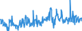 KN 23099096 /Exporte /Einheit = Preise (Euro/Tonne) /Partnerland: Kasachstan /Meldeland: Eur27_2020 /23099096:Zubereitungen von der zur FÃ¼tterung Verwendeten Art, Weder StÃ¤rke, Glucose, Glucosesirup, Maltodextrin, Maltodextrinsirup Noch Milcherzeugnisse Enthaltend (Ausg. Hunde- und Katzenfutter in Aufmachungen FÃ¼r den Einzelverkauf, Solubles von Fischen Oder MeeressÃ¤ugetieren, RÃ¼ckstÃ¤nde aus der MaisstÃ¤rkegewinnung GemÃ¤ÃŸ der ZusÃ¤tzlichen Anmerkung 5 zu Kapitel 23, Ausgelaugte, Melassierte RÃ¼benschnitzel Sowie Vormischungen)