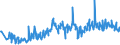 KN 23099096 /Exporte /Einheit = Preise (Euro/Tonne) /Partnerland: Usbekistan /Meldeland: Eur27_2020 /23099096:Zubereitungen von der zur FÃ¼tterung Verwendeten Art, Weder StÃ¤rke, Glucose, Glucosesirup, Maltodextrin, Maltodextrinsirup Noch Milcherzeugnisse Enthaltend (Ausg. Hunde- und Katzenfutter in Aufmachungen FÃ¼r den Einzelverkauf, Solubles von Fischen Oder MeeressÃ¤ugetieren, RÃ¼ckstÃ¤nde aus der MaisstÃ¤rkegewinnung GemÃ¤ÃŸ der ZusÃ¤tzlichen Anmerkung 5 zu Kapitel 23, Ausgelaugte, Melassierte RÃ¼benschnitzel Sowie Vormischungen)