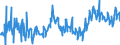 KN 23099096 /Exporte /Einheit = Preise (Euro/Tonne) /Partnerland: Serbien /Meldeland: Eur27_2020 /23099096:Zubereitungen von der zur FÃ¼tterung Verwendeten Art, Weder StÃ¤rke, Glucose, Glucosesirup, Maltodextrin, Maltodextrinsirup Noch Milcherzeugnisse Enthaltend (Ausg. Hunde- und Katzenfutter in Aufmachungen FÃ¼r den Einzelverkauf, Solubles von Fischen Oder MeeressÃ¤ugetieren, RÃ¼ckstÃ¤nde aus der MaisstÃ¤rkegewinnung GemÃ¤ÃŸ der ZusÃ¤tzlichen Anmerkung 5 zu Kapitel 23, Ausgelaugte, Melassierte RÃ¼benschnitzel Sowie Vormischungen)