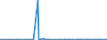 KN 23099096 /Exporte /Einheit = Preise (Euro/Tonne) /Partnerland: Niger /Meldeland: Eur27_2020 /23099096:Zubereitungen von der zur FÃ¼tterung Verwendeten Art, Weder StÃ¤rke, Glucose, Glucosesirup, Maltodextrin, Maltodextrinsirup Noch Milcherzeugnisse Enthaltend (Ausg. Hunde- und Katzenfutter in Aufmachungen FÃ¼r den Einzelverkauf, Solubles von Fischen Oder MeeressÃ¤ugetieren, RÃ¼ckstÃ¤nde aus der MaisstÃ¤rkegewinnung GemÃ¤ÃŸ der ZusÃ¤tzlichen Anmerkung 5 zu Kapitel 23, Ausgelaugte, Melassierte RÃ¼benschnitzel Sowie Vormischungen)