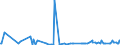 KN 23099096 /Exporte /Einheit = Preise (Euro/Tonne) /Partnerland: Tschad /Meldeland: Eur27_2020 /23099096:Zubereitungen von der zur FÃ¼tterung Verwendeten Art, Weder StÃ¤rke, Glucose, Glucosesirup, Maltodextrin, Maltodextrinsirup Noch Milcherzeugnisse Enthaltend (Ausg. Hunde- und Katzenfutter in Aufmachungen FÃ¼r den Einzelverkauf, Solubles von Fischen Oder MeeressÃ¤ugetieren, RÃ¼ckstÃ¤nde aus der MaisstÃ¤rkegewinnung GemÃ¤ÃŸ der ZusÃ¤tzlichen Anmerkung 5 zu Kapitel 23, Ausgelaugte, Melassierte RÃ¼benschnitzel Sowie Vormischungen)