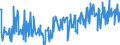 KN 23099096 /Exporte /Einheit = Preise (Euro/Tonne) /Partnerland: Senegal /Meldeland: Eur27_2020 /23099096:Zubereitungen von der zur FÃ¼tterung Verwendeten Art, Weder StÃ¤rke, Glucose, Glucosesirup, Maltodextrin, Maltodextrinsirup Noch Milcherzeugnisse Enthaltend (Ausg. Hunde- und Katzenfutter in Aufmachungen FÃ¼r den Einzelverkauf, Solubles von Fischen Oder MeeressÃ¤ugetieren, RÃ¼ckstÃ¤nde aus der MaisstÃ¤rkegewinnung GemÃ¤ÃŸ der ZusÃ¤tzlichen Anmerkung 5 zu Kapitel 23, Ausgelaugte, Melassierte RÃ¼benschnitzel Sowie Vormischungen)