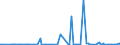 KN 23099096 /Exporte /Einheit = Preise (Euro/Tonne) /Partnerland: Sierra Leone /Meldeland: Eur27_2020 /23099096:Zubereitungen von der zur FÃ¼tterung Verwendeten Art, Weder StÃ¤rke, Glucose, Glucosesirup, Maltodextrin, Maltodextrinsirup Noch Milcherzeugnisse Enthaltend (Ausg. Hunde- und Katzenfutter in Aufmachungen FÃ¼r den Einzelverkauf, Solubles von Fischen Oder MeeressÃ¤ugetieren, RÃ¼ckstÃ¤nde aus der MaisstÃ¤rkegewinnung GemÃ¤ÃŸ der ZusÃ¤tzlichen Anmerkung 5 zu Kapitel 23, Ausgelaugte, Melassierte RÃ¼benschnitzel Sowie Vormischungen)