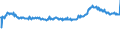 KN 23099096 /Exporte /Einheit = Preise (Euro/Tonne) /Partnerland: S.tome /Meldeland: Eur27_2020 /23099096:Zubereitungen von der zur FÃ¼tterung Verwendeten Art, Weder StÃ¤rke, Glucose, Glucosesirup, Maltodextrin, Maltodextrinsirup Noch Milcherzeugnisse Enthaltend (Ausg. Hunde- und Katzenfutter in Aufmachungen FÃ¼r den Einzelverkauf, Solubles von Fischen Oder MeeressÃ¤ugetieren, RÃ¼ckstÃ¤nde aus der MaisstÃ¤rkegewinnung GemÃ¤ÃŸ der ZusÃ¤tzlichen Anmerkung 5 zu Kapitel 23, Ausgelaugte, Melassierte RÃ¼benschnitzel Sowie Vormischungen)