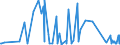 KN 23099096 /Exporte /Einheit = Preise (Euro/Tonne) /Partnerland: Burundi /Meldeland: Eur27_2020 /23099096:Zubereitungen von der zur FÃ¼tterung Verwendeten Art, Weder StÃ¤rke, Glucose, Glucosesirup, Maltodextrin, Maltodextrinsirup Noch Milcherzeugnisse Enthaltend (Ausg. Hunde- und Katzenfutter in Aufmachungen FÃ¼r den Einzelverkauf, Solubles von Fischen Oder MeeressÃ¤ugetieren, RÃ¼ckstÃ¤nde aus der MaisstÃ¤rkegewinnung GemÃ¤ÃŸ der ZusÃ¤tzlichen Anmerkung 5 zu Kapitel 23, Ausgelaugte, Melassierte RÃ¼benschnitzel Sowie Vormischungen)