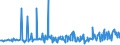KN 23099096 /Exporte /Einheit = Preise (Euro/Tonne) /Partnerland: Aethiopien /Meldeland: Eur27_2020 /23099096:Zubereitungen von der zur FÃ¼tterung Verwendeten Art, Weder StÃ¤rke, Glucose, Glucosesirup, Maltodextrin, Maltodextrinsirup Noch Milcherzeugnisse Enthaltend (Ausg. Hunde- und Katzenfutter in Aufmachungen FÃ¼r den Einzelverkauf, Solubles von Fischen Oder MeeressÃ¤ugetieren, RÃ¼ckstÃ¤nde aus der MaisstÃ¤rkegewinnung GemÃ¤ÃŸ der ZusÃ¤tzlichen Anmerkung 5 zu Kapitel 23, Ausgelaugte, Melassierte RÃ¼benschnitzel Sowie Vormischungen)