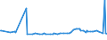 KN 23099096 /Exporte /Einheit = Preise (Euro/Tonne) /Partnerland: Somalia /Meldeland: Eur27_2020 /23099096:Zubereitungen von der zur FÃ¼tterung Verwendeten Art, Weder StÃ¤rke, Glucose, Glucosesirup, Maltodextrin, Maltodextrinsirup Noch Milcherzeugnisse Enthaltend (Ausg. Hunde- und Katzenfutter in Aufmachungen FÃ¼r den Einzelverkauf, Solubles von Fischen Oder MeeressÃ¤ugetieren, RÃ¼ckstÃ¤nde aus der MaisstÃ¤rkegewinnung GemÃ¤ÃŸ der ZusÃ¤tzlichen Anmerkung 5 zu Kapitel 23, Ausgelaugte, Melassierte RÃ¼benschnitzel Sowie Vormischungen)