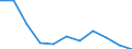 KN 2309 /Exporte /Einheit = Preise (Euro/Tonne) /Partnerland: Belgien/Luxemburg /Meldeland: Eur27 /2309:Zubereitungen von der zur FÃ¼tterung Verwendeten Art