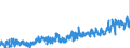 KN 2309 /Exporte /Einheit = Preise (Euro/Tonne) /Partnerland: Niederlande /Meldeland: Eur27_2020 /2309:Zubereitungen von der zur FÃ¼tterung Verwendeten Art