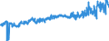 KN 2309 /Exporte /Einheit = Preise (Euro/Tonne) /Partnerland: Italien /Meldeland: Eur27_2020 /2309:Zubereitungen von der zur FÃ¼tterung Verwendeten Art