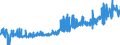 KN 2309 /Exporte /Einheit = Preise (Euro/Tonne) /Partnerland: Daenemark /Meldeland: Eur27_2020 /2309:Zubereitungen von der zur FÃ¼tterung Verwendeten Art