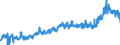 KN 23 /Exporte /Einheit = Preise (Euro/Tonne) /Partnerland: Frankreich /Meldeland: Eur27_2020 /23:RÃœckstÃ„nde und AbfÃ„lle der Lebensmittelindustrie; Zubereitetes Futter