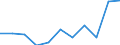 KN 23 /Exporte /Einheit = Preise (Euro/Tonne) /Partnerland: Belgien/Luxemburg /Meldeland: Eur27 /23:RÃœckstÃ„nde und AbfÃ„lle der Lebensmittelindustrie; Zubereitetes Futter