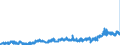 KN 23 /Exporte /Einheit = Preise (Euro/Tonne) /Partnerland: Niederlande /Meldeland: Eur27_2020 /23:RÃœckstÃ„nde und AbfÃ„lle der Lebensmittelindustrie; Zubereitetes Futter