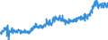 KN 23 /Exporte /Einheit = Preise (Euro/Tonne) /Partnerland: Deutschland /Meldeland: Eur27_2020 /23:RÃœckstÃ„nde und AbfÃ„lle der Lebensmittelindustrie; Zubereitetes Futter