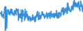 KN 23 /Exporte /Einheit = Preise (Euro/Tonne) /Partnerland: Italien /Meldeland: Eur27_2020 /23:RÃœckstÃ„nde und AbfÃ„lle der Lebensmittelindustrie; Zubereitetes Futter