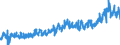 KN 23 /Exporte /Einheit = Preise (Euro/Tonne) /Partnerland: Ver.koenigreich /Meldeland: Eur27_2020 /23:RÃœckstÃ„nde und AbfÃ„lle der Lebensmittelindustrie; Zubereitetes Futter