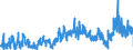 KN 23 /Exporte /Einheit = Preise (Euro/Tonne) /Partnerland: Irland /Meldeland: Eur27_2020 /23:RÃœckstÃ„nde und AbfÃ„lle der Lebensmittelindustrie; Zubereitetes Futter