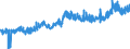KN 23 /Exporte /Einheit = Preise (Euro/Tonne) /Partnerland: Daenemark /Meldeland: Eur27_2020 /23:RÃœckstÃ„nde und AbfÃ„lle der Lebensmittelindustrie; Zubereitetes Futter