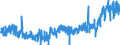 KN 23 /Exporte /Einheit = Preise (Euro/Tonne) /Partnerland: Portugal /Meldeland: Eur27_2020 /23:RÃœckstÃ„nde und AbfÃ„lle der Lebensmittelindustrie; Zubereitetes Futter