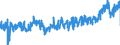 KN 23 /Exporte /Einheit = Preise (Euro/Tonne) /Partnerland: Spanien /Meldeland: Eur27_2020 /23:RÃœckstÃ„nde und AbfÃ„lle der Lebensmittelindustrie; Zubereitetes Futter